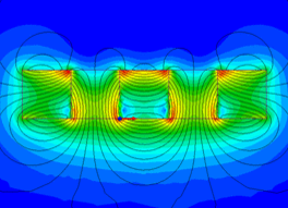FEA magnetic field profile of linear halbach 