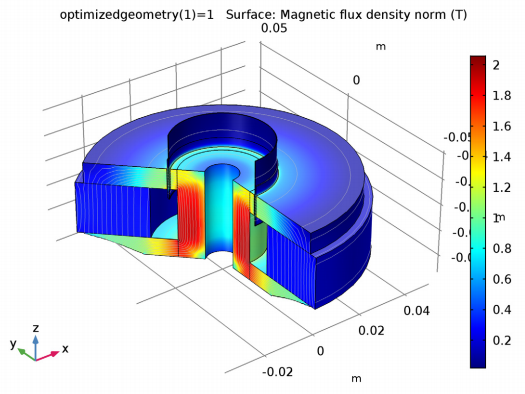 FEA simulation of an actual circuit