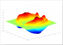 Magnetic 3D Mapping Systems